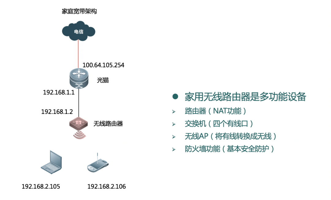 家庭無線網(wǎng)絡.png